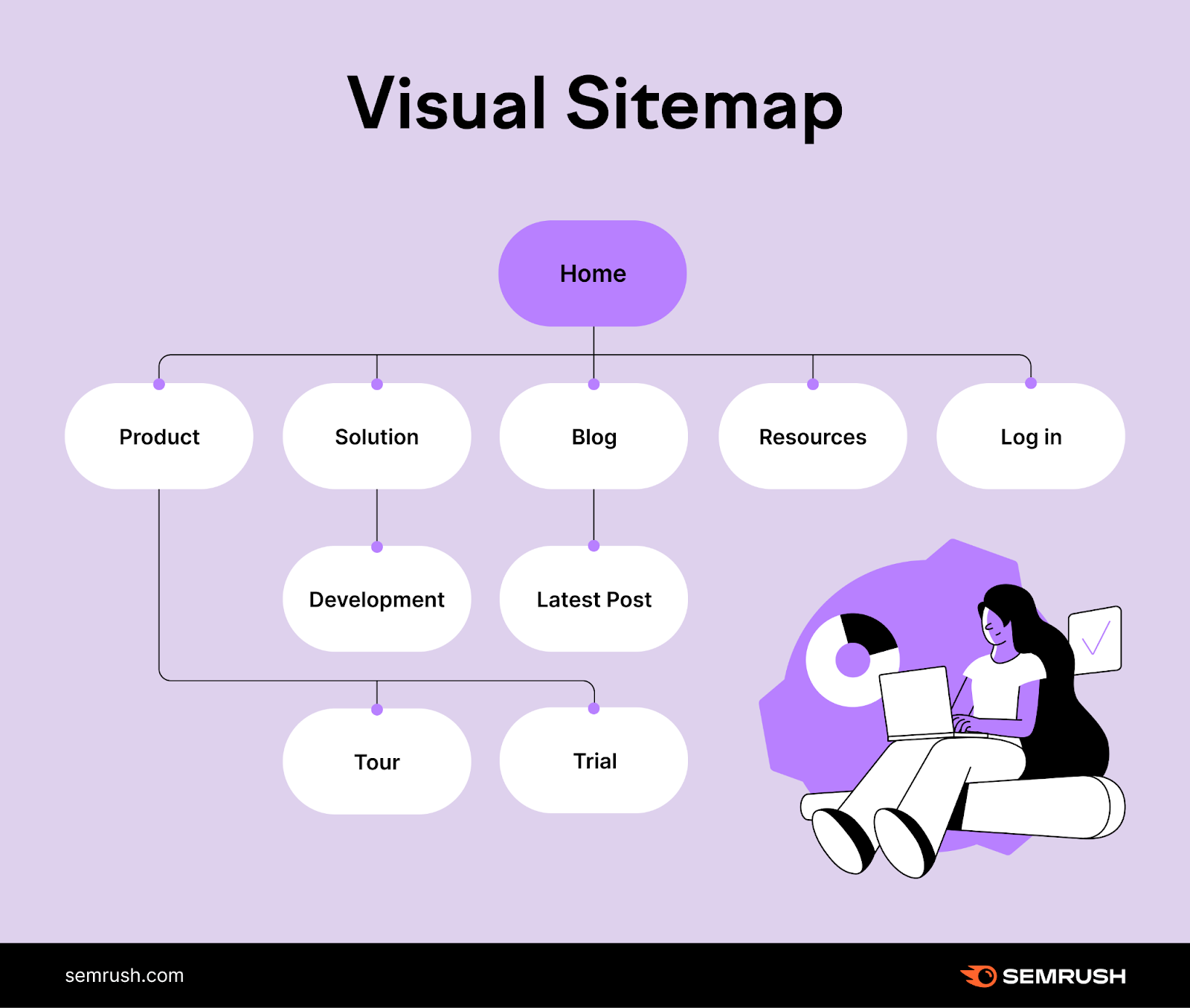 Sitemap